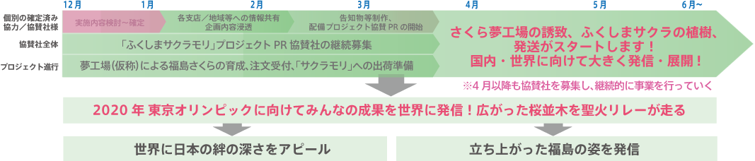 スケジュール